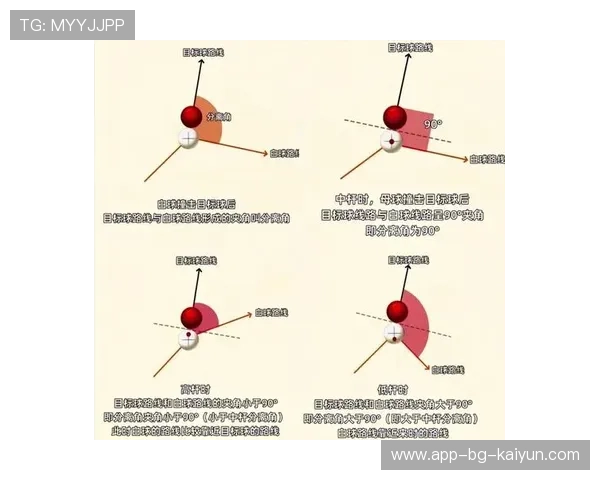 台球高难度球路线训练：突破瓶颈，成就高手之路
